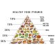 Vlies Fotótapéta - Healthy Food Pyramid - 375x250 cm